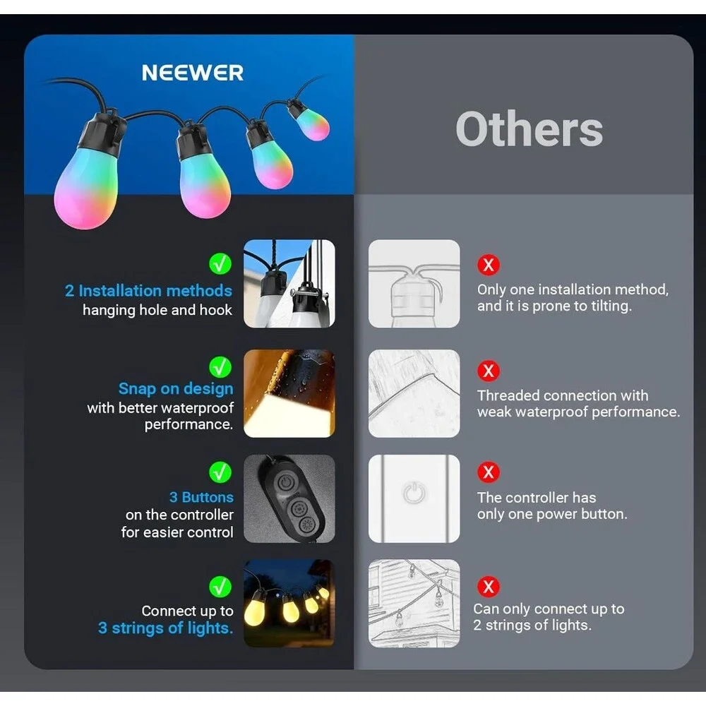 NEEWER NR01 48FT Outdoor String Lights RGBW 15 LED Smart Alexa Google NEW